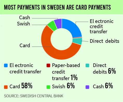 swedish cashless payments